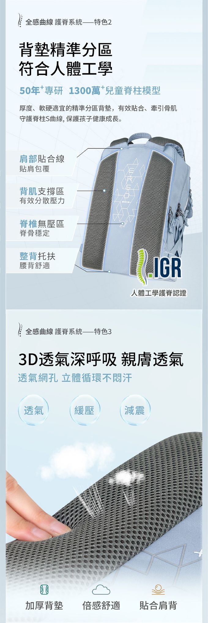 3D透氧背墊精準分區，符合人體工學，有效貼合背部，牽引骨肌，守護脊柱S曲線，親膚透氣，立體循環不悶汗