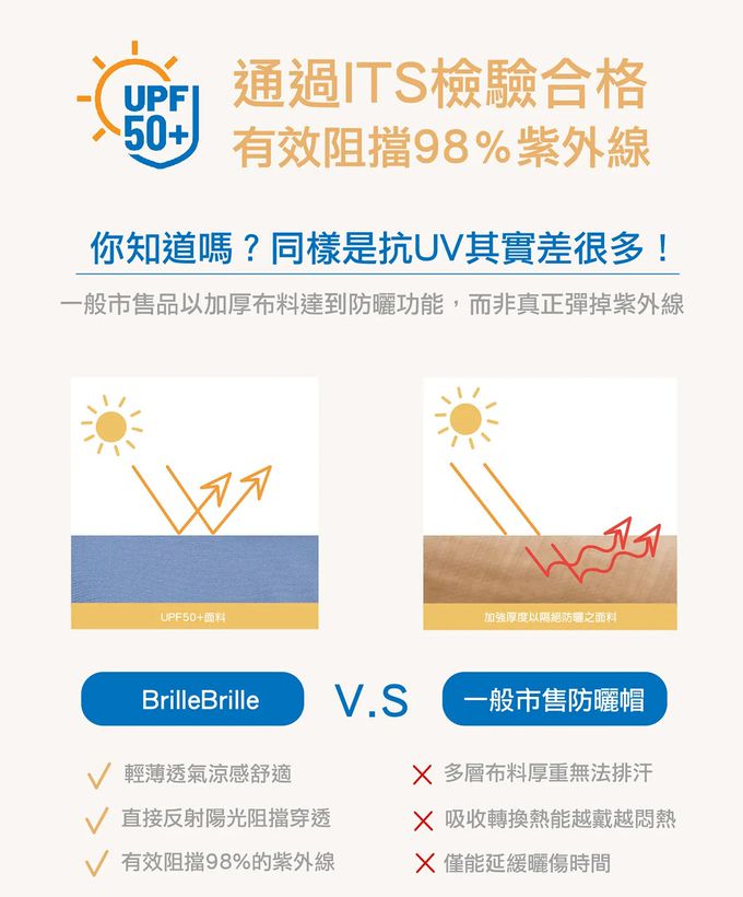 Brille Brille - 飛越山陵透氣單面漁夫帽UPF50+ (L)