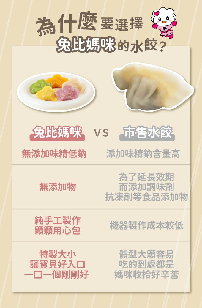 兔比媽咪廚房 - 心心超人｜彩色幼兒水餃-170g±10g(30顆)