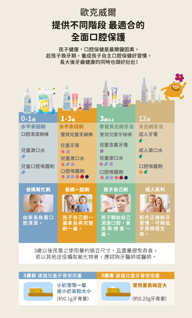 SGS國際認證【oh care 歐克威爾】口腔噴霧、漱口水、牙膏