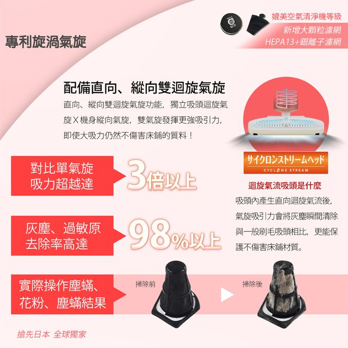 日本 IRIS OHYAMA - PM2.5空氣清淨除濕機 IJC-H120 + 大拍3.5雙氣旋偵測除蟎清淨機