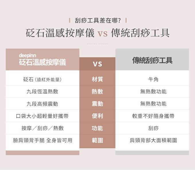 3ZeBra - deepinn 砭石溫感按摩儀/刮痧儀-白色