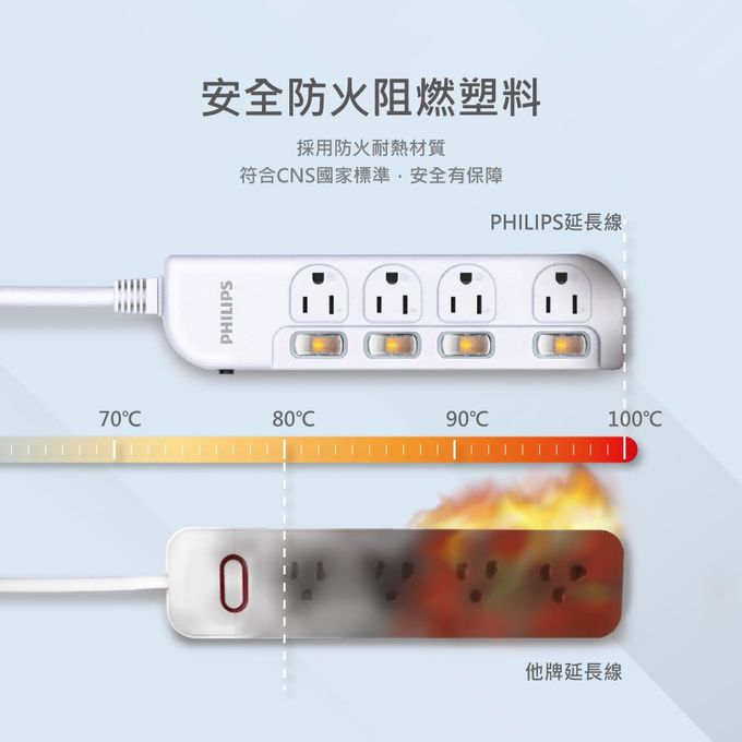 Philips 飛利浦 - 4開4座延長線 1.8M 三入組-CHP3444 黑色