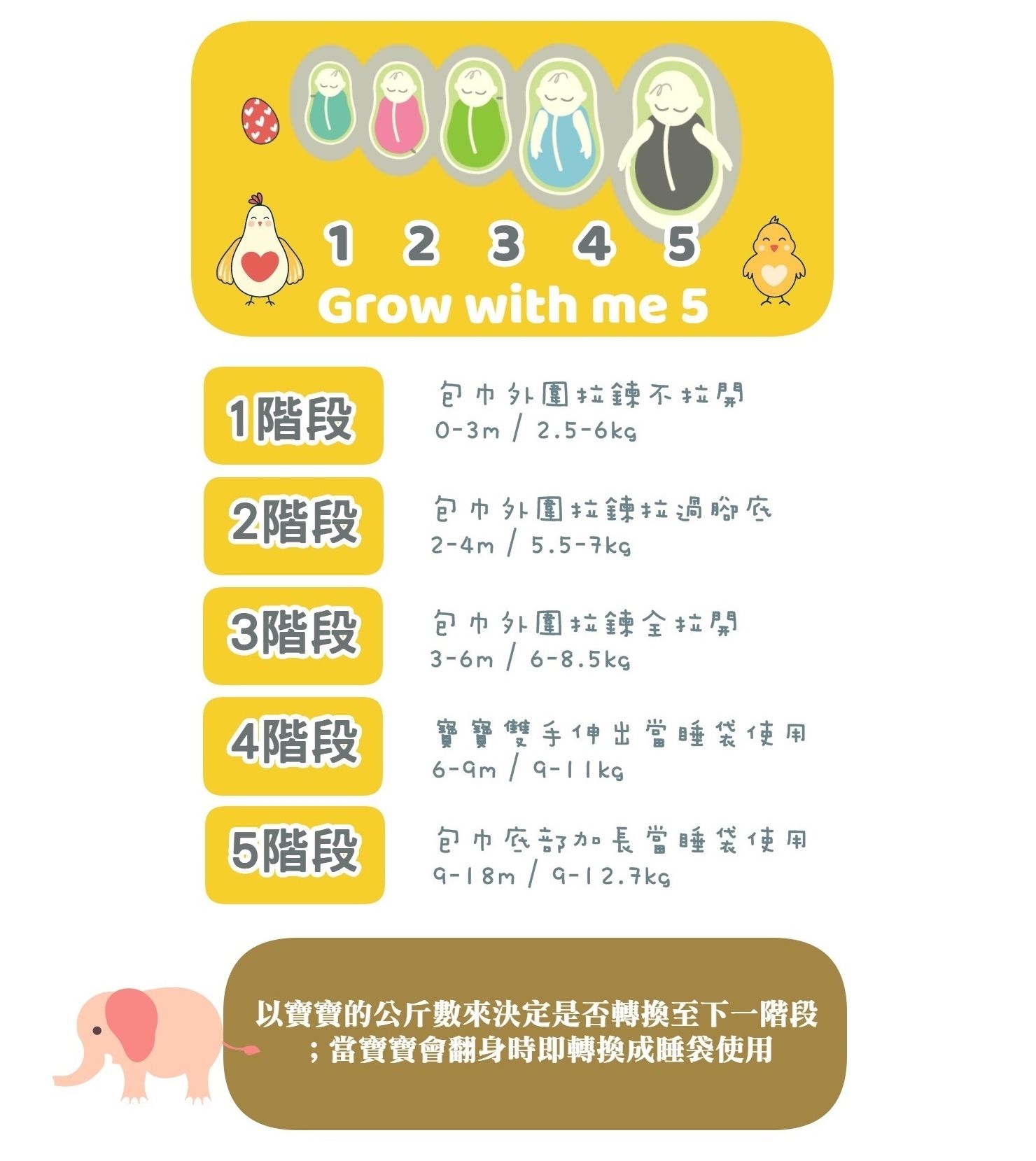【美國 Woombie】五階段寶寶成長包巾，一件抵多件！