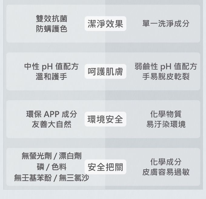 nac nac - 新品-抗菌防螨嬰兒洗衣精-3包-1100mLx3