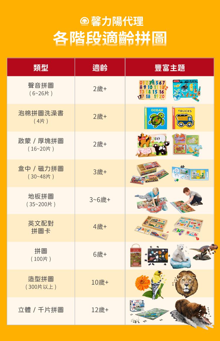 Madd Capp - I AM 動物拼圖-100,我是企鵝