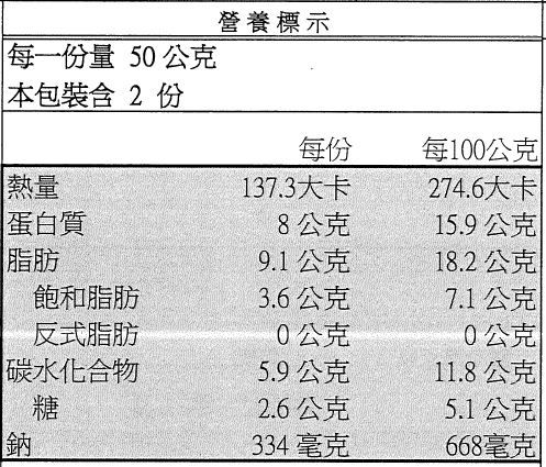 限定免運組！【GREEN&SAFE】 安心調理 快速晚餐