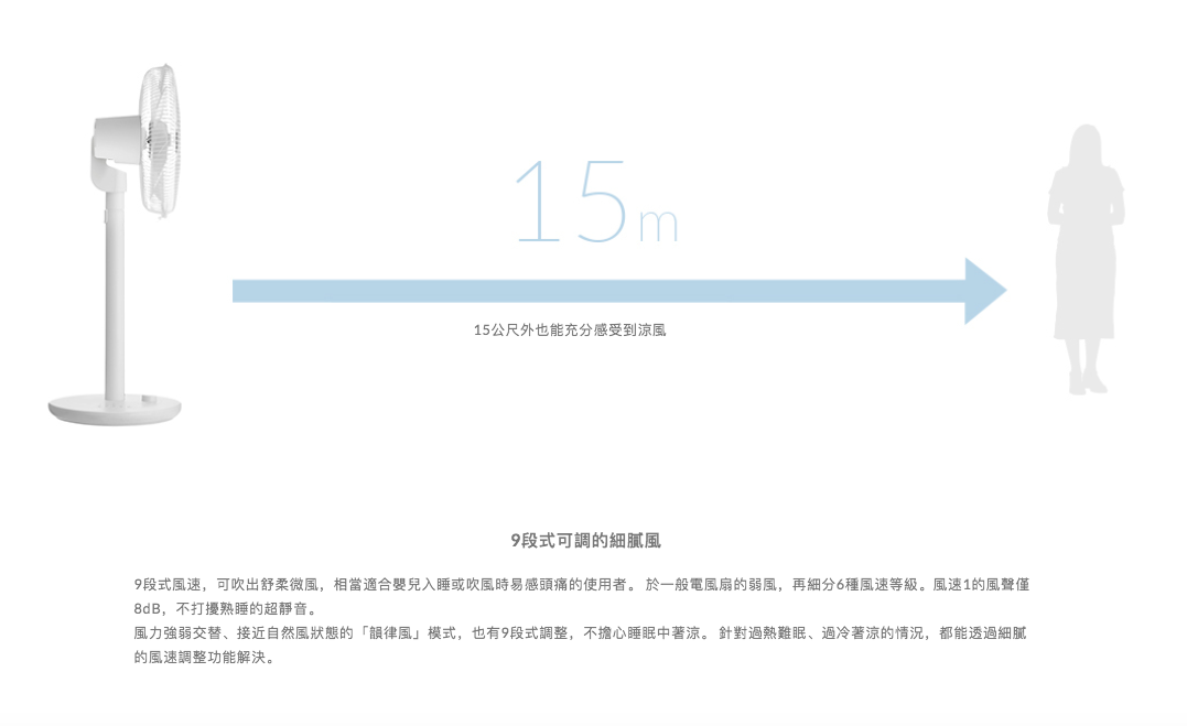 正負零±0 - DC直流12吋節能遙控立扇-XQS-Y620-WH-白