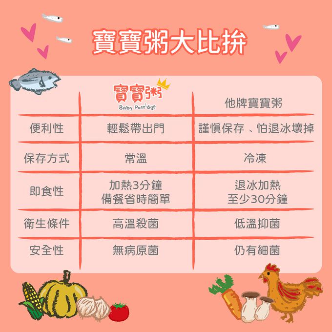 飯友 - 貝貝吻魚 寶寶粥 (150g) 4包/盒