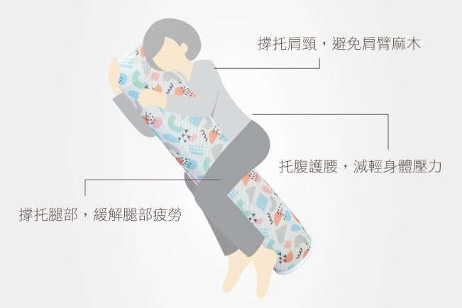 舒福家居 iSuFu - 3D透氣水洗紓壓長抱枕/抬腿枕-森林 (100*22CM)