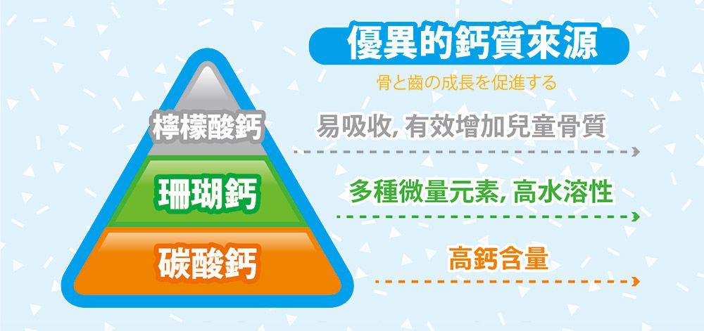 小兒利撒爾Risal - 成長鈣鎂-30包/盒