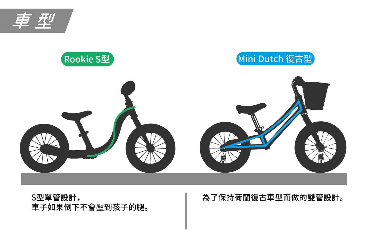 Chelston bikes - Mini Dutch 復古滑步車-復古紅-滑步車 x 1 , 手工編織竹籃 x 1 , 麻料內襯  x 1 , 3 歲以下專用ABS氣嘴蓋 x 1