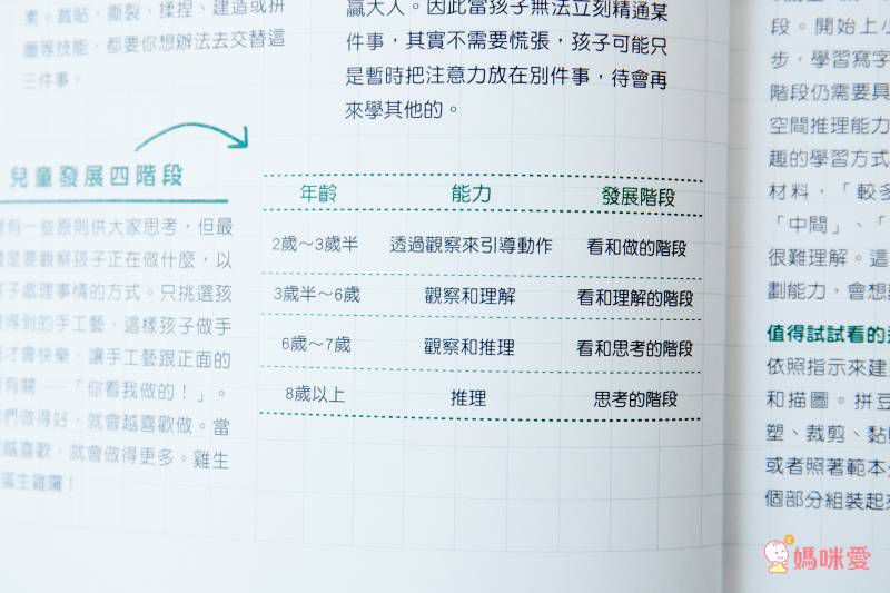 ★百萬父母最有共鳴的教養經典書★ 0~3歲給對愛就不怕寵壞♥ 3~6歲做對管教不打不罵孩子更聽話