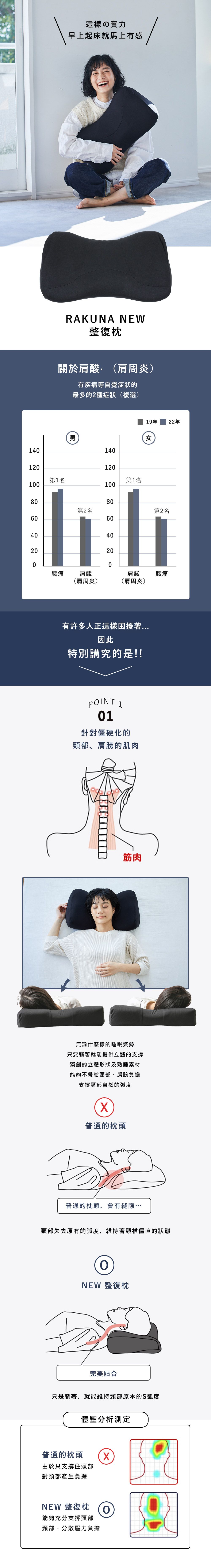 孕媽咪必備！【日本SU-ZI側睡枕】緩解一天疲勞