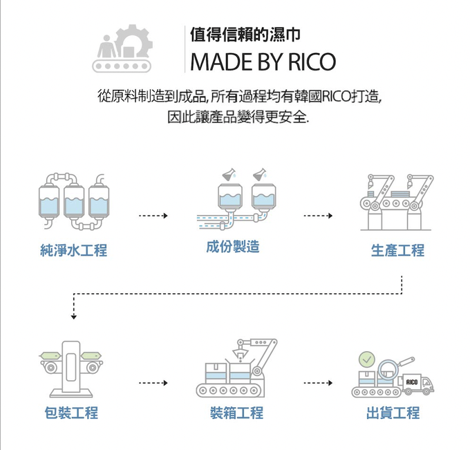 韓國RICO baby - 箱購12入【獨家送20抽】金盞花有機天然厚款濕紙巾(Sensitive-80片裝)-★再贈5抽