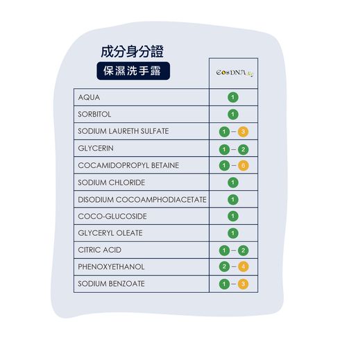 保濕洗手露-250ml