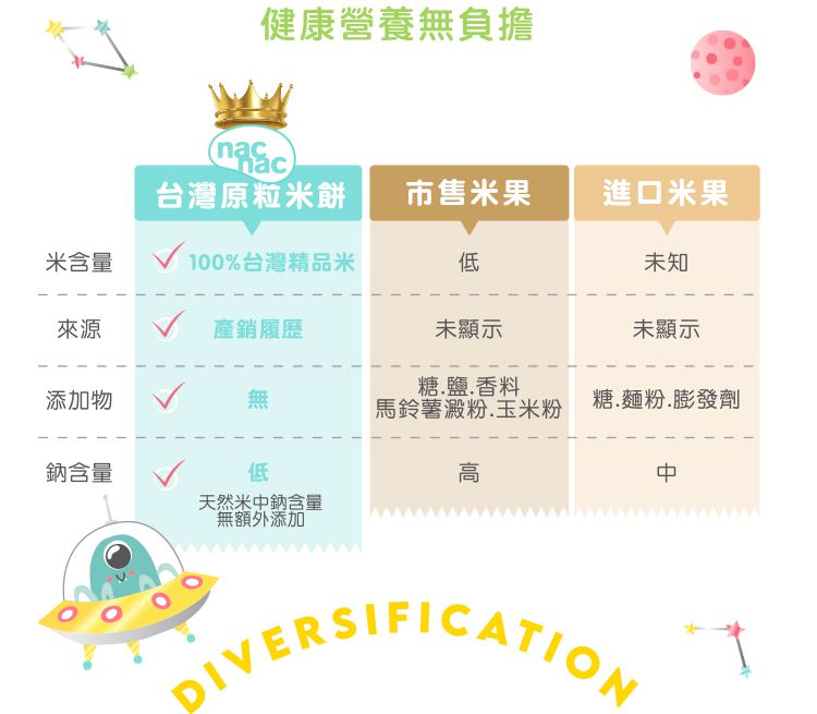 nac nac - 台灣原粒米餅武士棒-糙米-40g