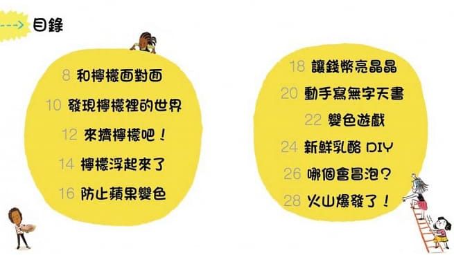 藏在檸檬裡的科學