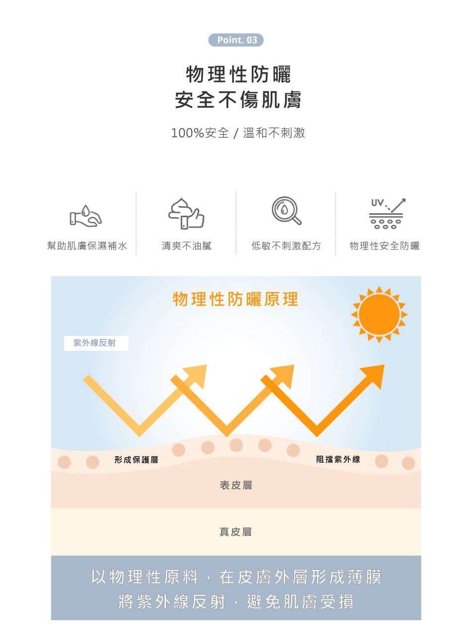 韓國 mongdies - 神經醯胺寶寶保濕防曬乳SPF30-60g