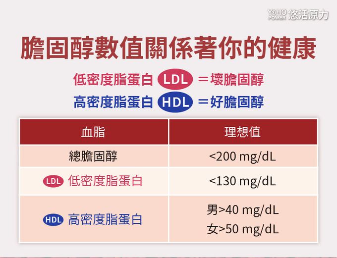 悠活原力 - 悠活紅麴植物膠囊-60粒/盒X3