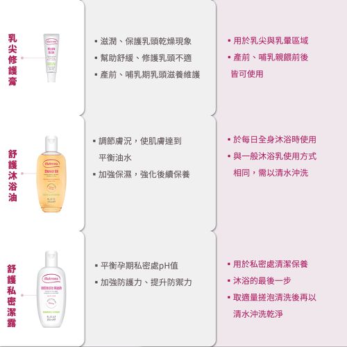 【媽咪莉娜】美肌緊緻乳 150ml(產後恢復/身體緊實)
