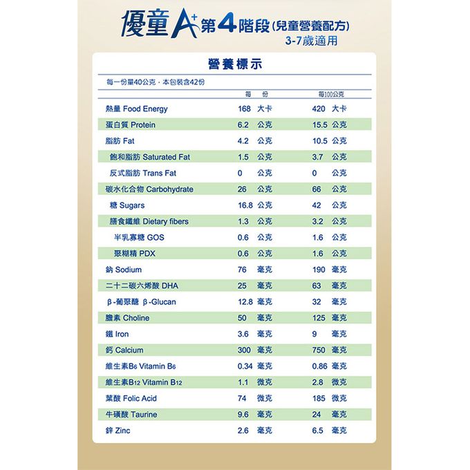 美強生 - 即期良品_優童A+4號兒童營養配方1700gX6(3-7歲適用)_有效期：2024/08/03