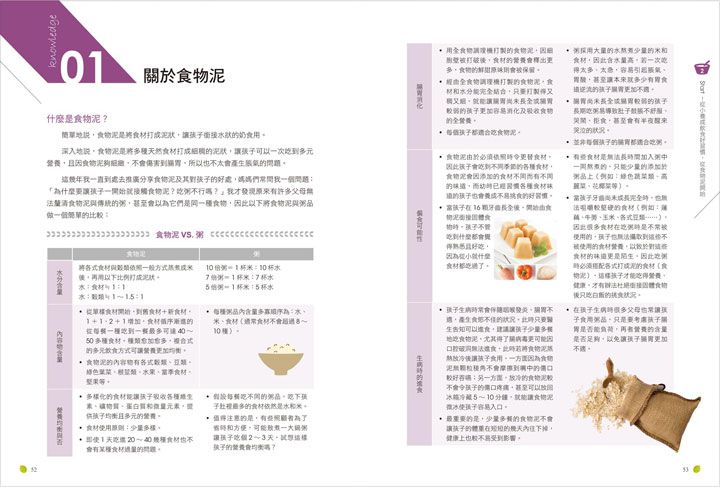 晴媽咪副食品全攻略【實例突破革新版2.0】