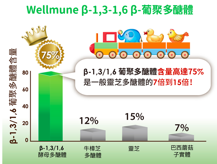 1元試吃ｘ獨家優惠組【悠活原力】多醣體咀嚼錠ｘ敏立清益生菌