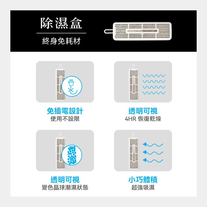 1L超大除濕力，53W超低功率，3L大水箱，不用頻繁倒水
