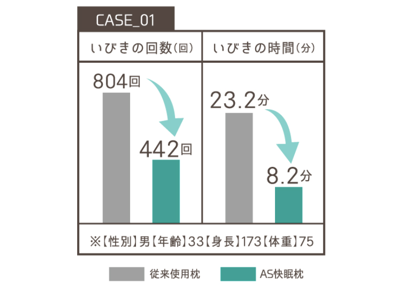 日本 SU-ZI - AS 快眠枕(低款)+專用替換枕套-水藍