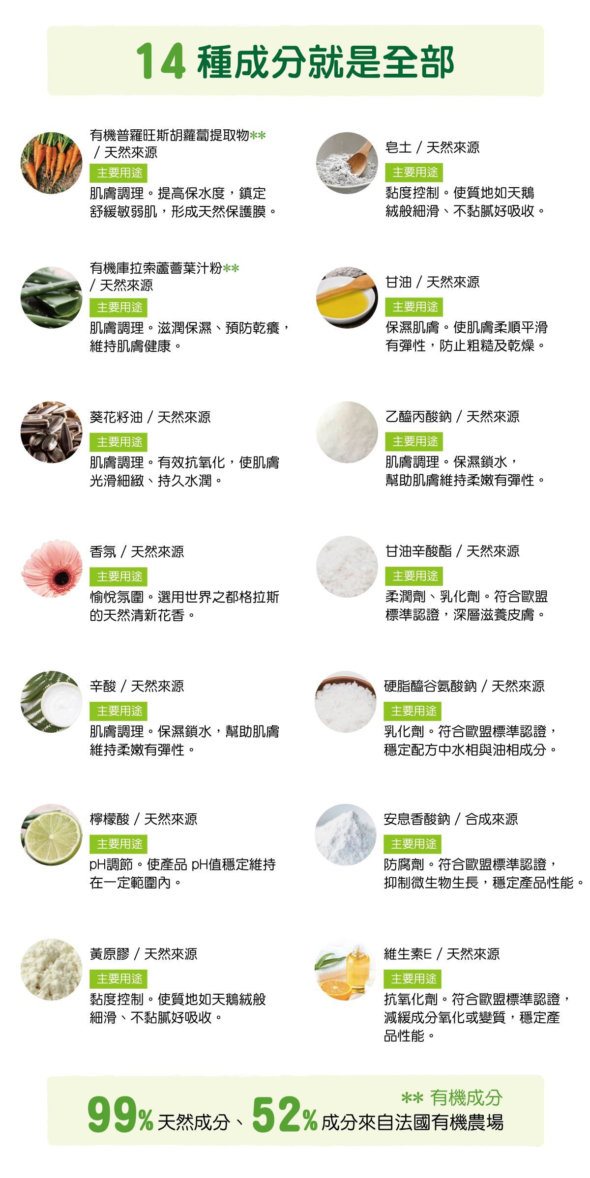 法國babybio - 寶寶柔嫩保濕乳液-150ml