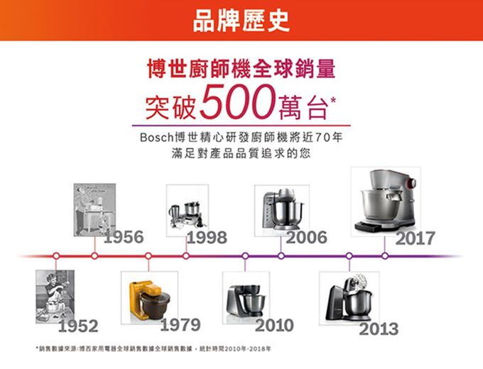 BOSCH - 精湛萬用廚師機-櫻花粉