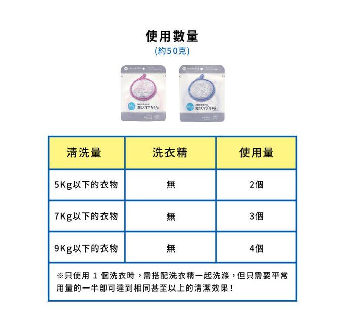 日本宮本製作所 - 洗衣鎂50g