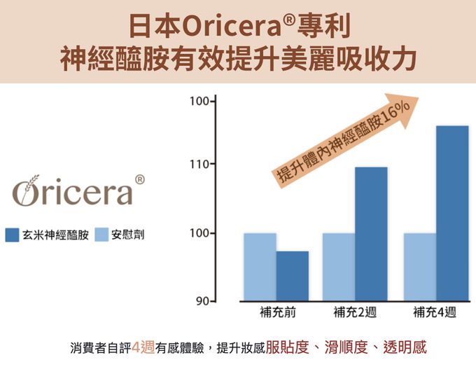 大研生醫 - 極妍蜂王乳膠原蛋白粉包-(22包/盒，共5盒)