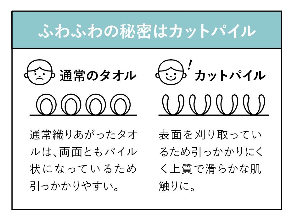 akachan honpo - 吸水動物造型頭巾-小狗-白色 (頭圍44～68cm)