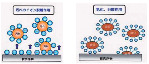 日本 LEC - 激落倍半碳酸鈉電解水(強效泡沫款)-320ml
