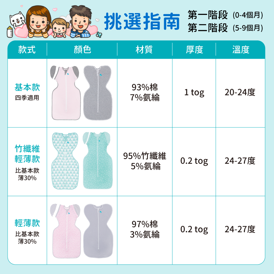 新手媽媽五星好評❤澳洲 Love to Dream 蝶型包巾/蝴蝶包巾