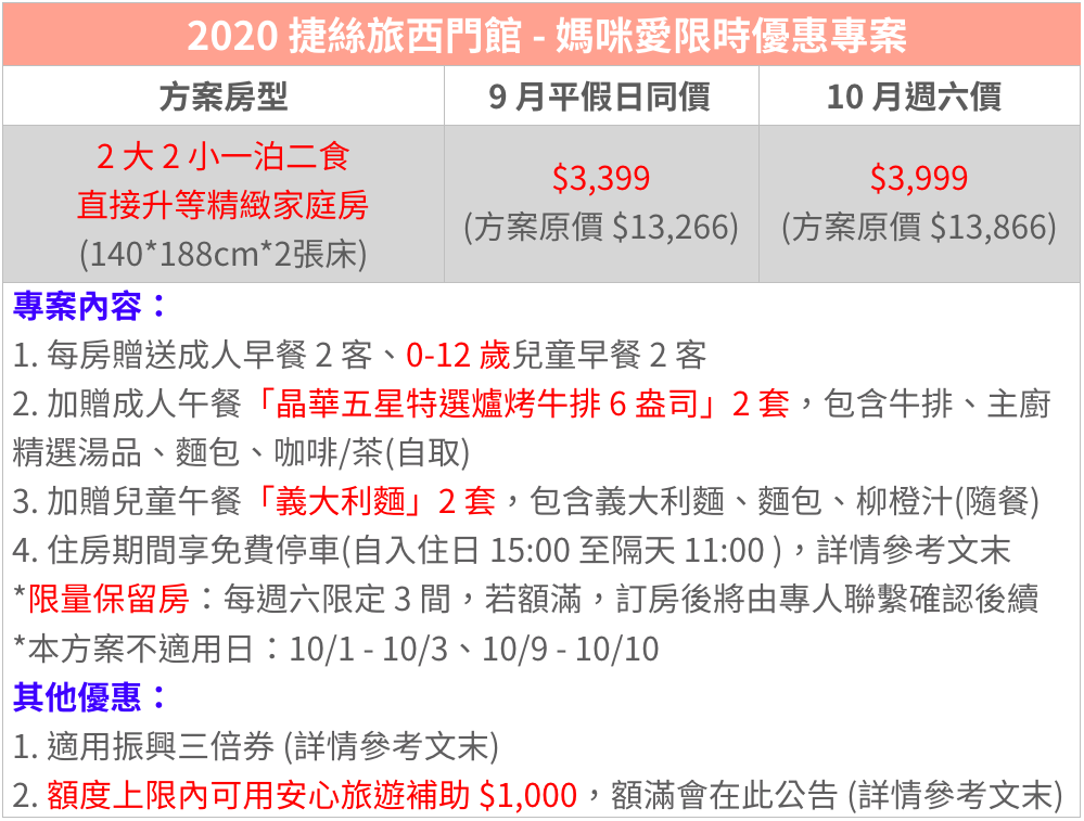 假日不加價｜吃牛排住飯店｜捷絲旅台北西門館