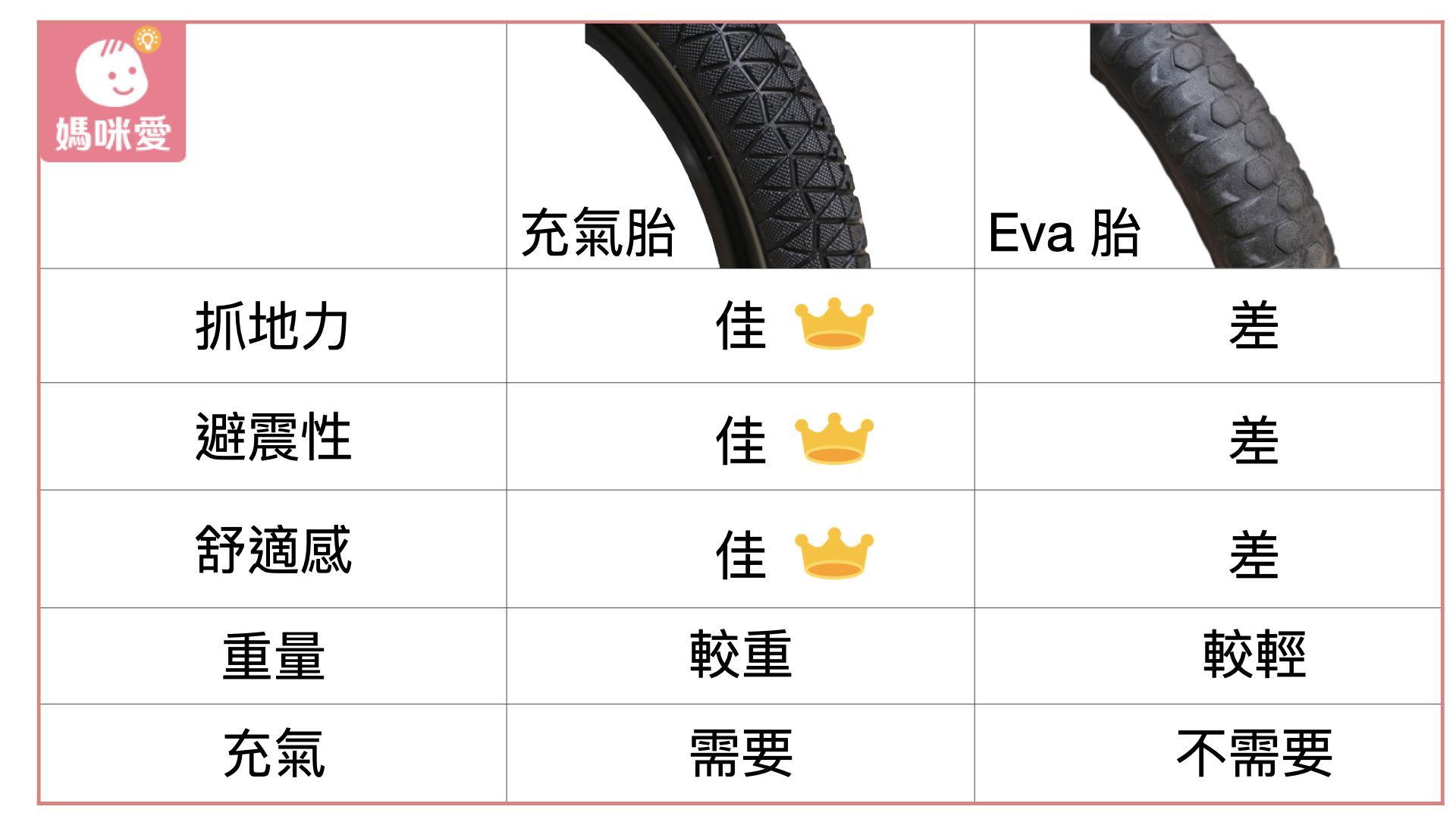 學車首選！英國【Jolly】復古文青兒童腳踏車｜平衡車
