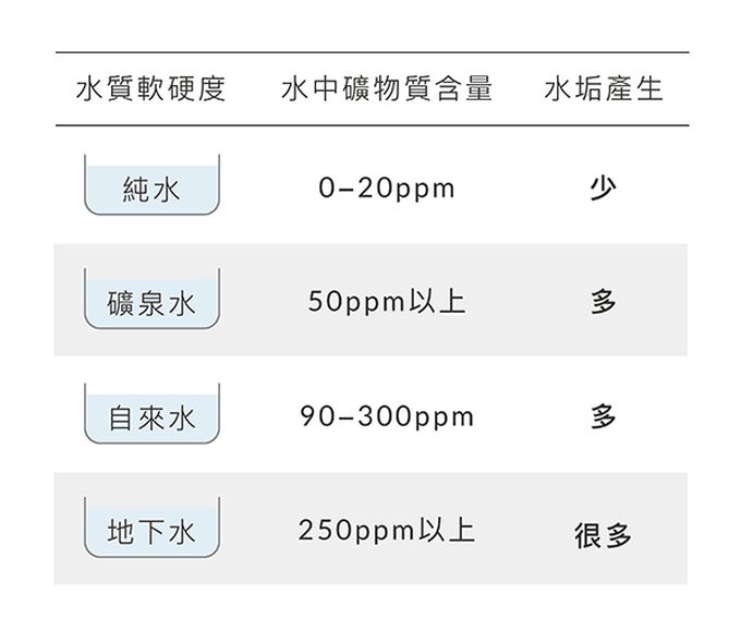Simba 小獅王辛巴 - 效速水垢清潔噴霧-125ml