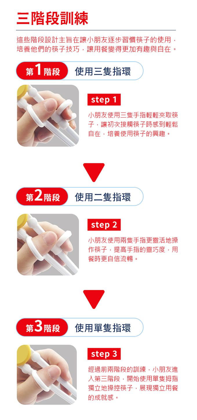 SuperBO - 三階段學習筷-閃電麥坤(左手)