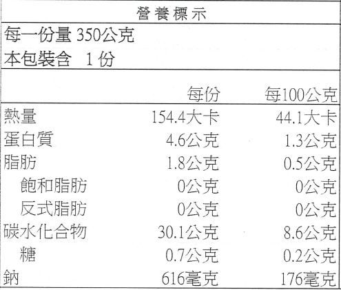 活力早餐系列【GREEN & SAFE】銀絲卷、小漢堡排、寶寶粥