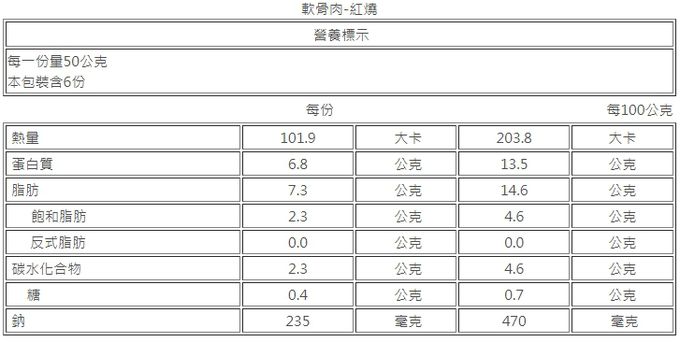 愛品鮮 - 【新興四六一】軟骨肉-紅燒1包