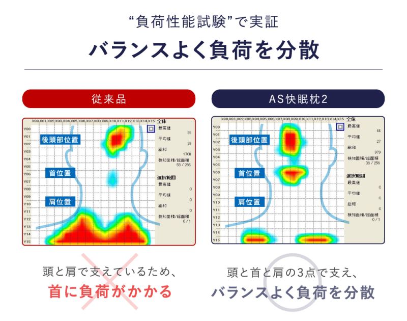日本 SU-ZI - AS 快眠枕 第二代-白