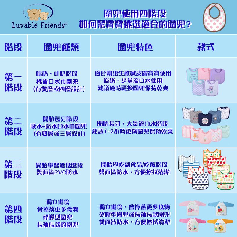 美國 Luvable Friends - 甜蜜寶貝嬰幼兒雙層吸水口水巾圍兜與短襪組-黃色挖土機