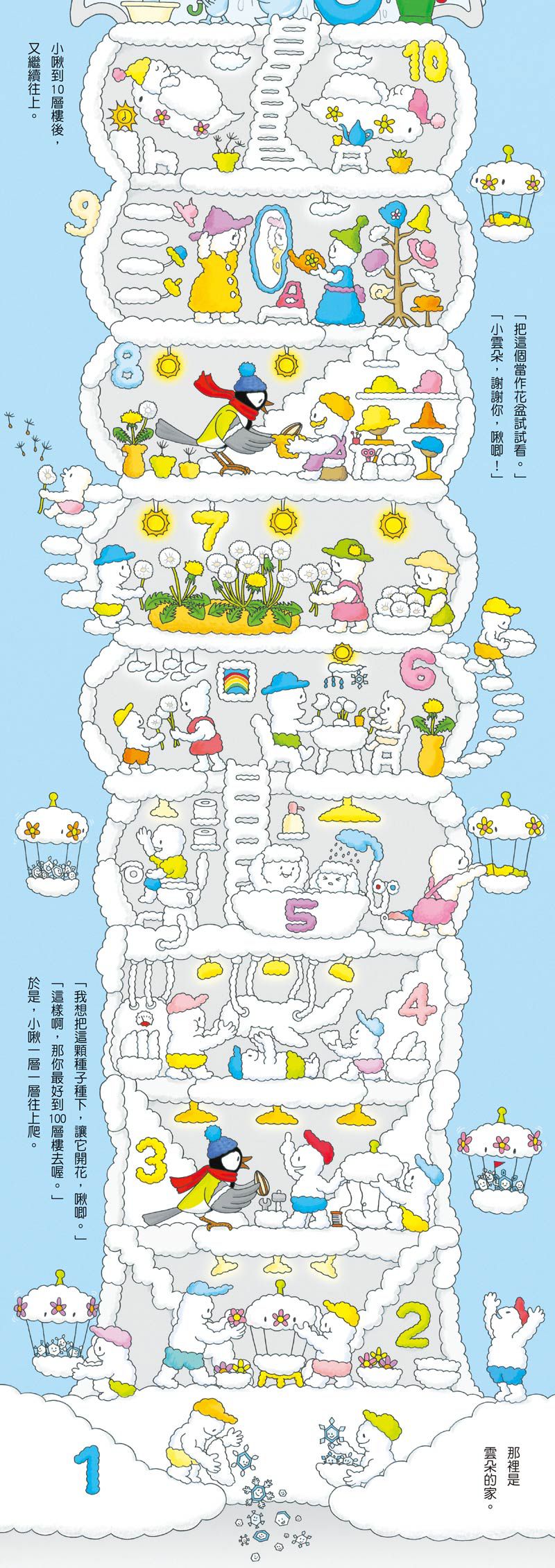 【1-5集全收集】岩井俊雄創意樂園：100層樓的家（創意餐墊款）