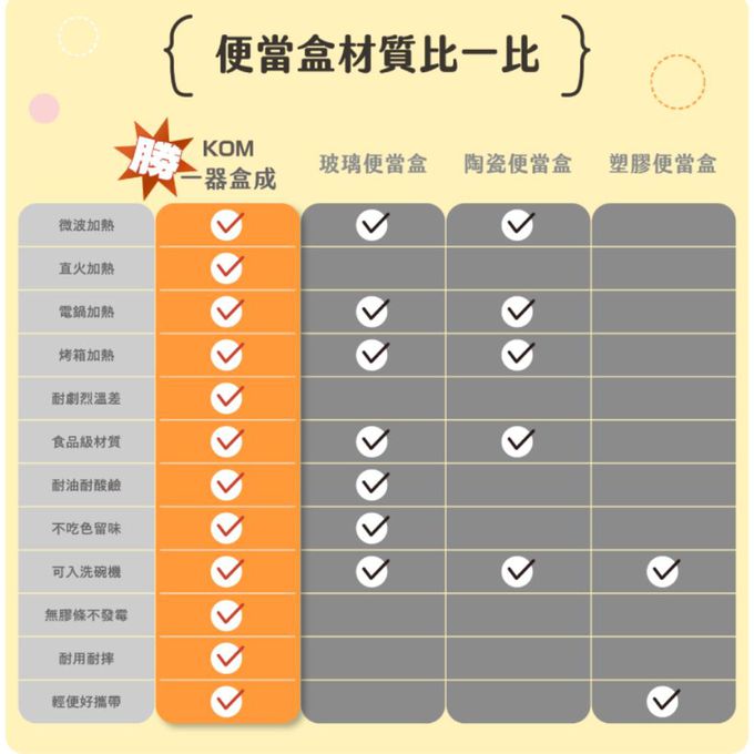 KOM - 一器盒成 可微波不鏽鋼便當盒-豆沙粉/香芋紫/珍珠黑