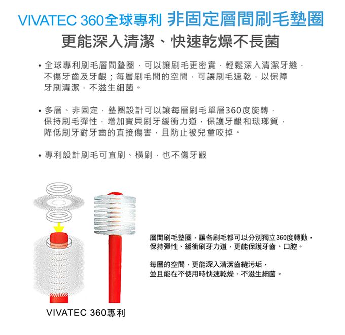 日本 VIVATEC - Lux360 幼童牙刷 Step2 (24m-48m) 3入 (24m-48m)-3入