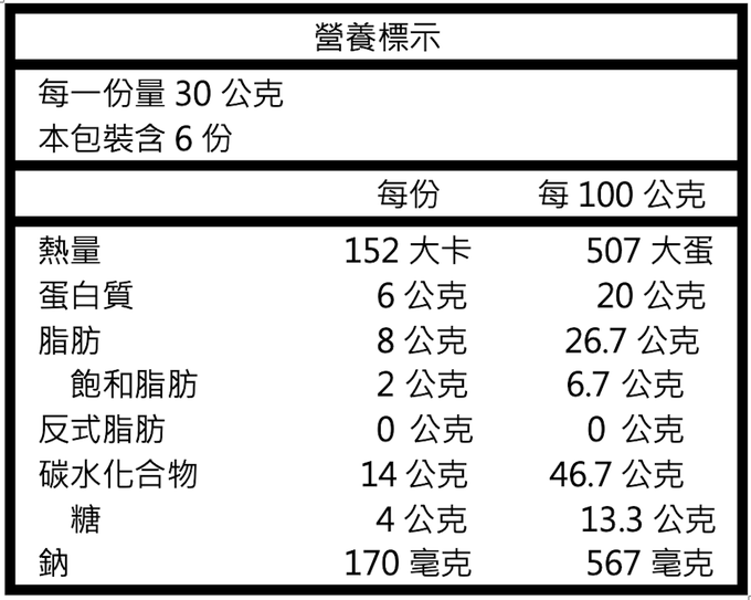 Koh Kae - 大哥山葵味花生豆-180g (罐裝)