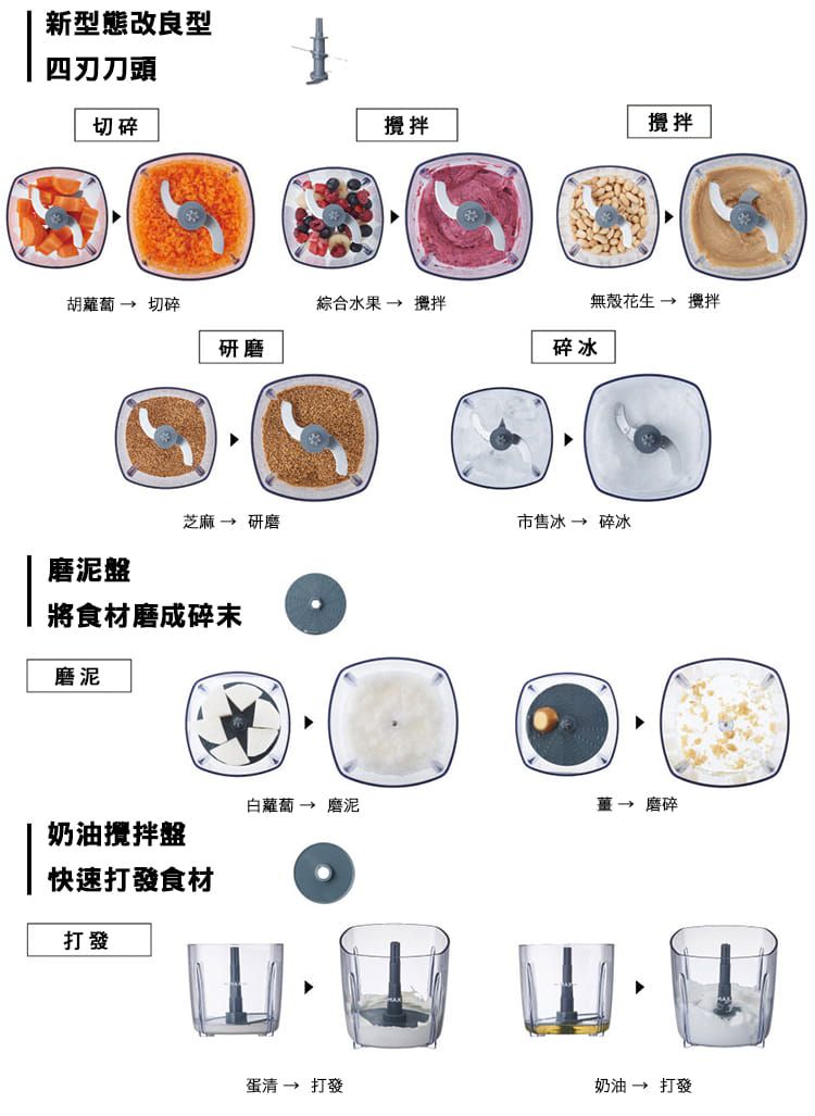 麗克特 recolte - Bonne 萬用調理機-香檳白